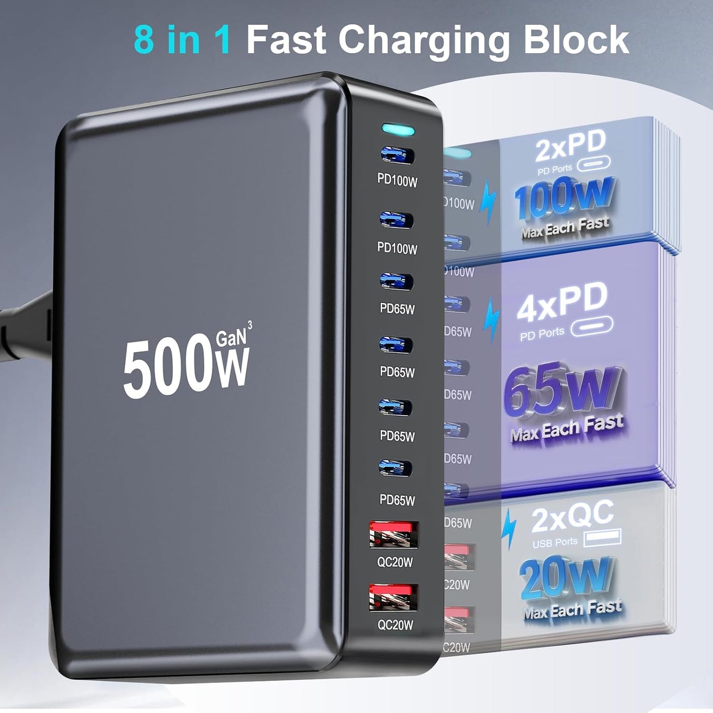 500W USB C Charger Block, Multi-port Fast USB Charging Station Dual PD 100W GaN Ⅲ Charging Station For Multiple Devices, Laptop Charger Adapter Compatible with MacBook, DELL, iPad, iPhone, Samsung etc