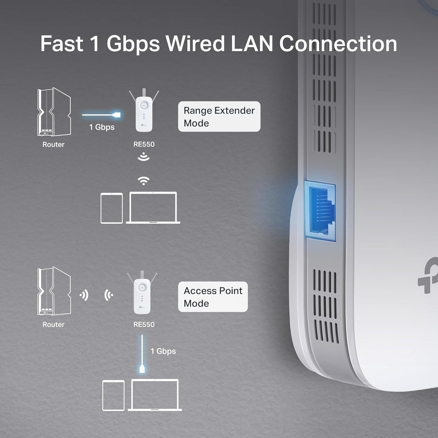 TP-Link AC1900 WiFi Range Extender RE550 | Dual-Band Wireless Repeater Amplifier w/Gigabit Ethernet Port | Up to 2200 Sq. Ft., 32 Devices | Internet Signal Booster | APP Setup | EasyMesh Compatible