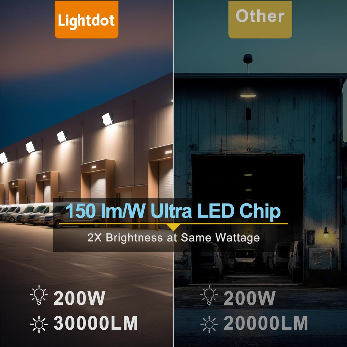 Lightdot 4 Pack 200W Wall Pack LED Exterior Light with Smart Photocell
