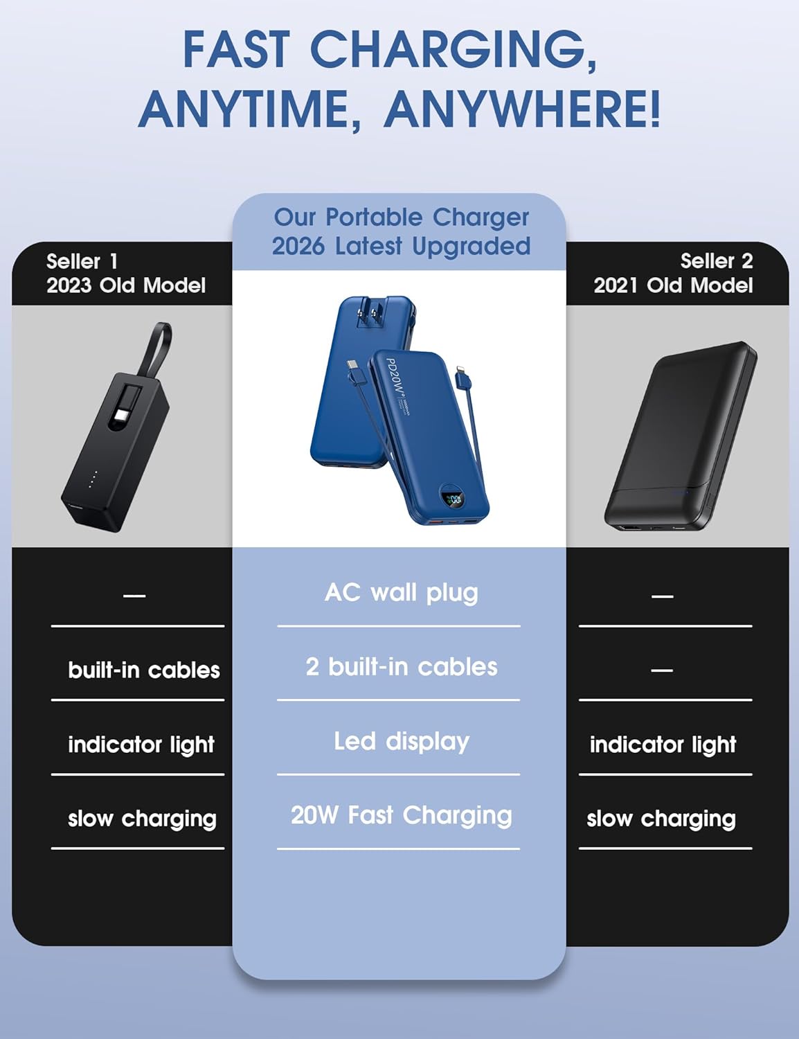 citicr Portable Charger Power Bank, 10000mAh PD20W USB C Fast Charging with Built-in Cables & Wall Plug, 5-in-1 External Battery Pack with LED Display, Perfect Backup for iPhone, iPad, Samsung Navy