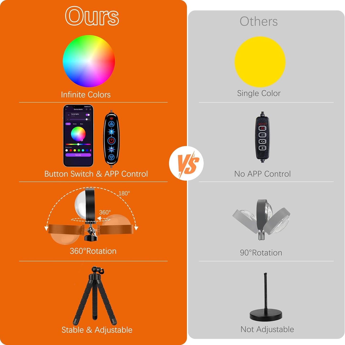 Sunset Lamp, Sun Light Projector for Aesthetic Room Decor,RGB Color Changing Night Light Mood Lighting for Bedroom,Gifts for Girl Kid Adults, 360°Rotation LED Light for Party TikTok Live Photography