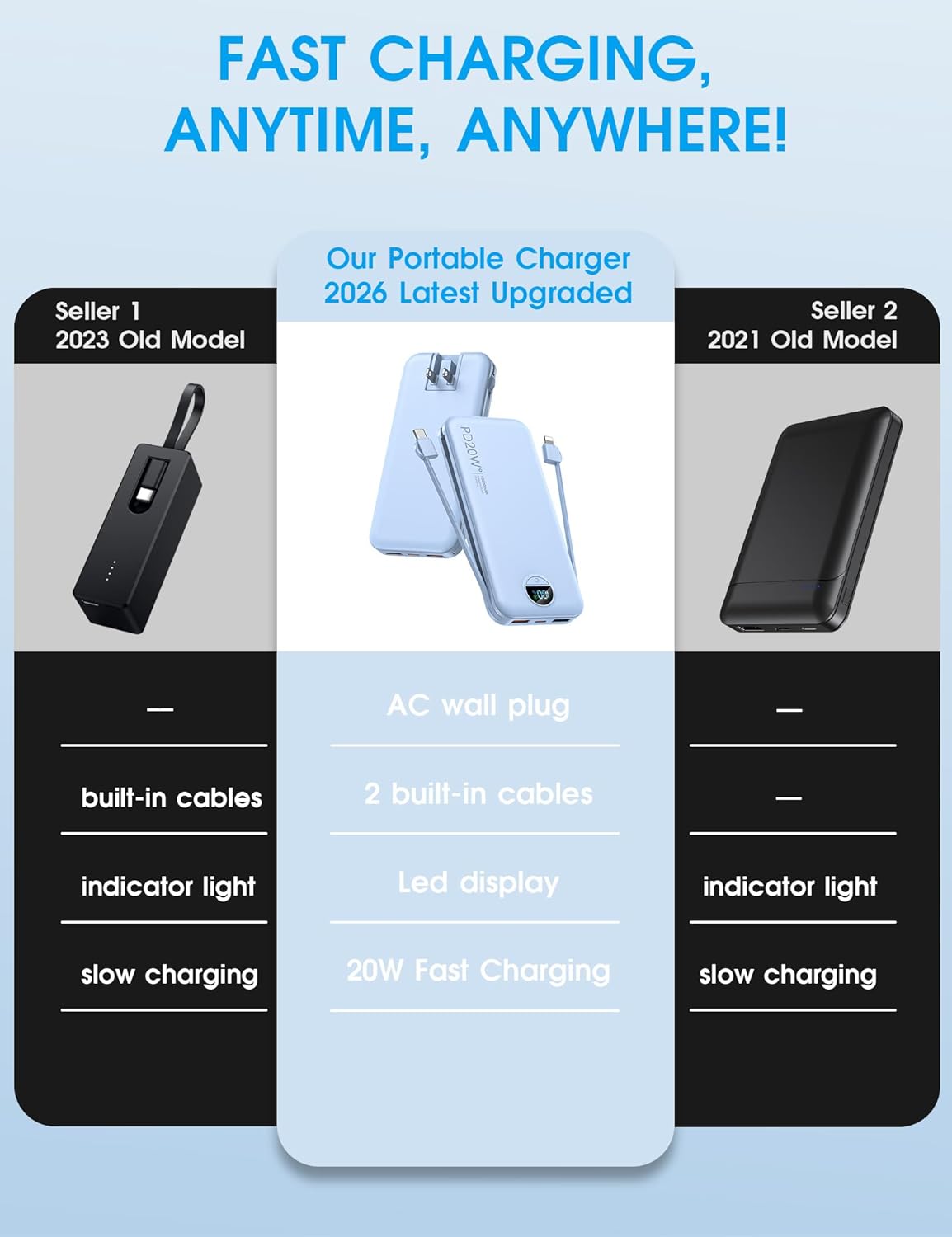 Portable Charger with Built-in Cables and Wall Plug, 10000mAh PD20W USB C Power Bank Fast Charging with LED Display, External Battery Pack Travel Essentials Compatible with iPhone, iPad, Samsung Blue
