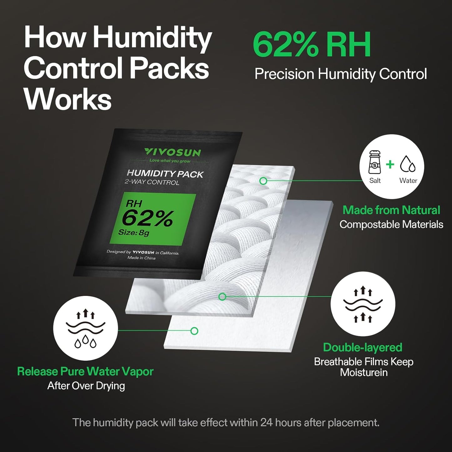 VIVOSUN 62% RH Two-Way Humidity Control Packs, Size 8 g, 10 Packs, Each for Storing 1 oz, Moisture Balancer with RH Indicator Card for Food Storage