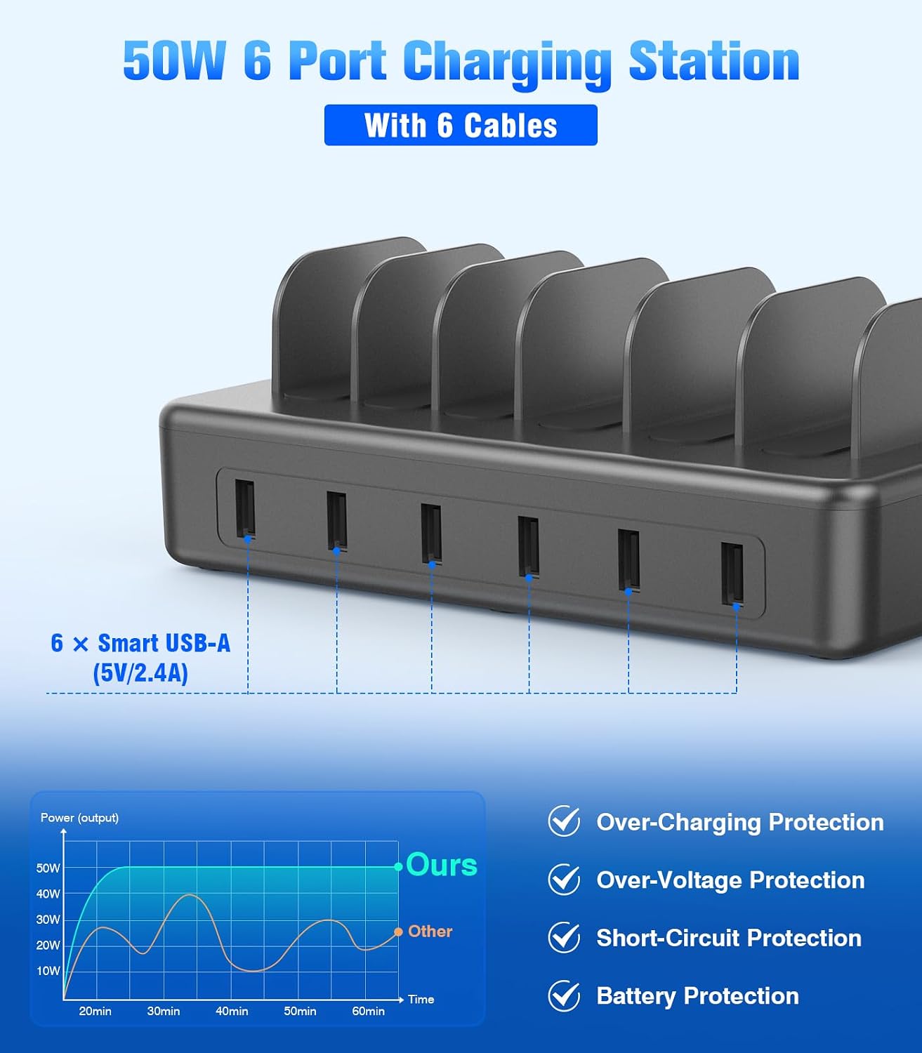 50W 6 USB Port Charging Station for Multiple Devices, Multi Charger Station | with 6 Cables, USB-A to USB-C Adapter Converter, Compatible with iPhone,iPad Kindle Tablet and Other Electronic（Space Gray)