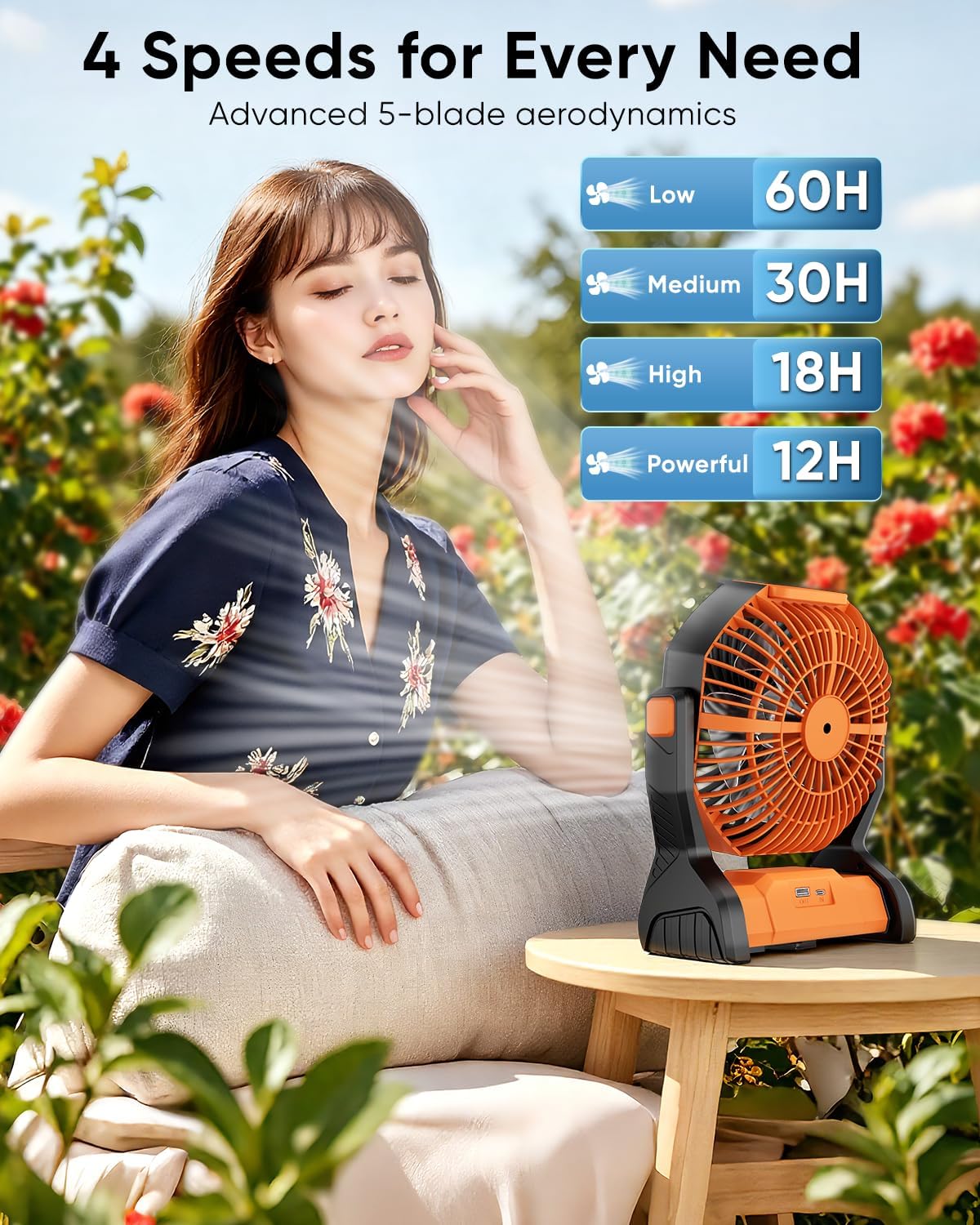 Portable Rechargeable Fan, 20000mAh Battery Powered Camping Fan with LED Light & Hook, 270° Adjustable, 4-Speed, 4H Timer Camping Essentials for Outdoor Tent Travel BBQ Car_Orange