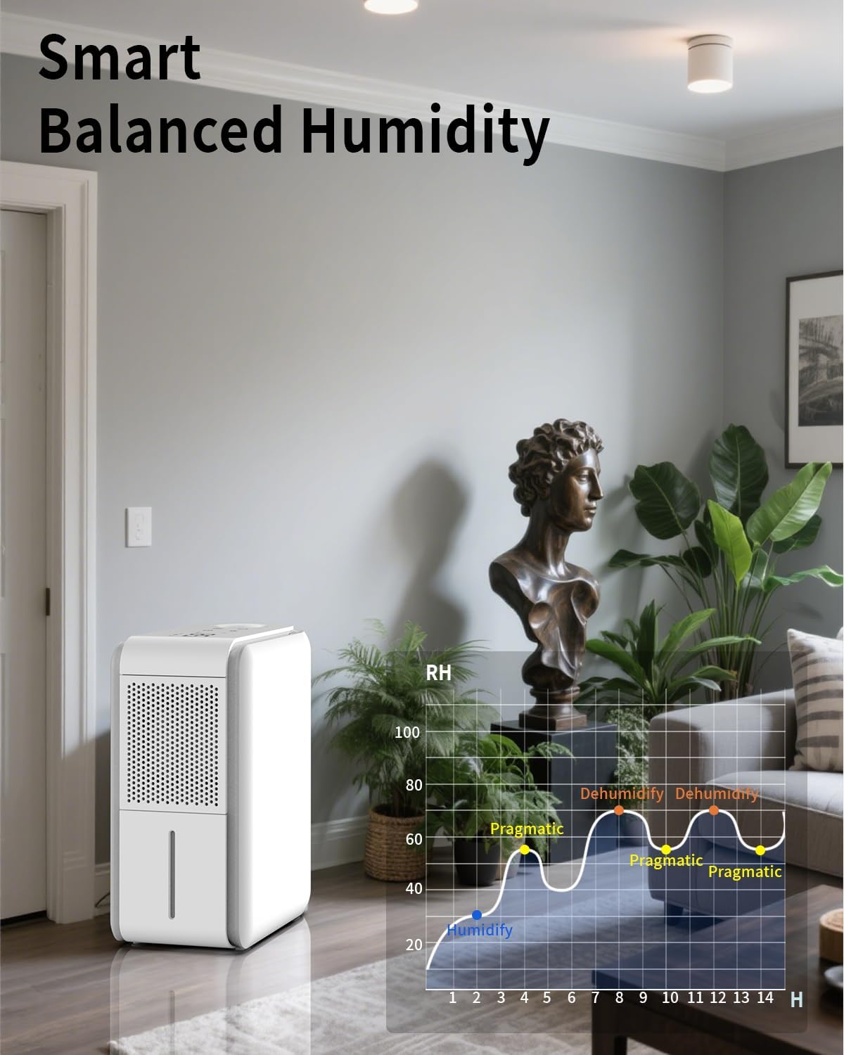 3 in 1 Dehumidifier, Humidifier & Aroma Diffuser with Air Combo One - 39Oz, Small Auto Purifier Humidity Control Quiet 27db Colorful Mist,for Bedroom/Study/Basemen/Bathroom/Home(350 sq.ft)