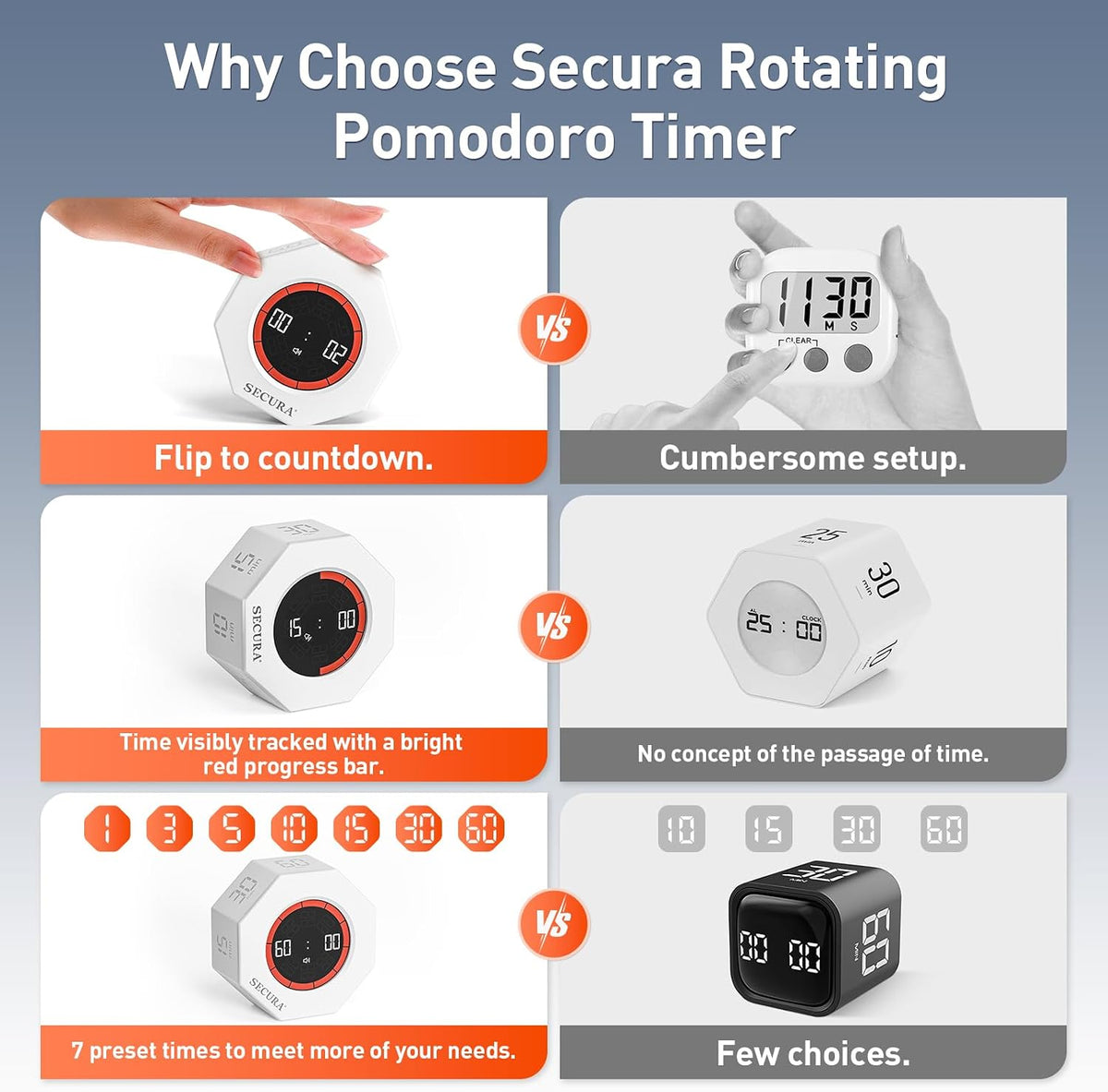 Secura Pomodoro Timer with 1/3/5/10/15/30/60 Min Presets, 3 Level Volume