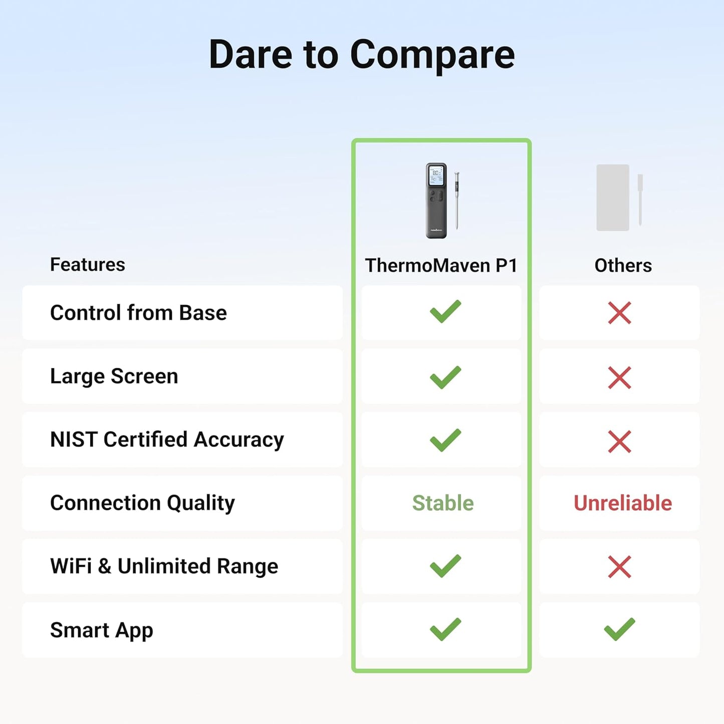 ThermoMaven Smart Bleutooth Wireless Meat Thermometer, Standalone Base, WiFi Unlimited Range, NIST Certified Accuracy, Smart App Alerts for Grill, Oven, Smoker, BBQ, Gray