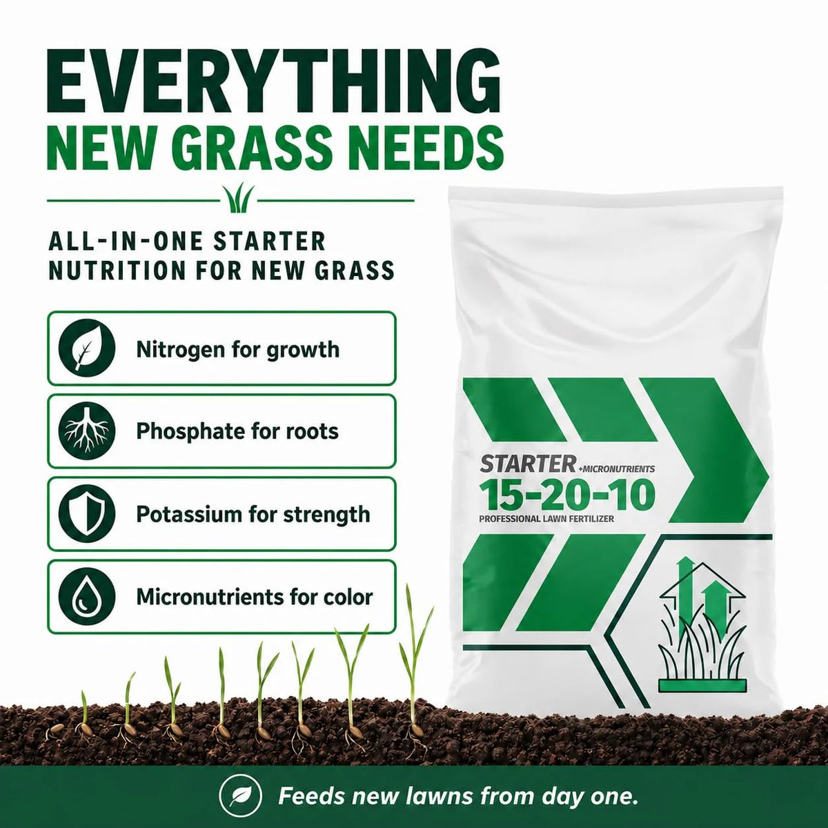 Starter Fertilizer 15-20-10 – (25 lbs.) High Phosphorus Lawn Food for New Grass Seed & Sod – Promotes Fast Root Growth, Stronger Germination & Early Green-Up – Professional Grade Lawn Fertilizer