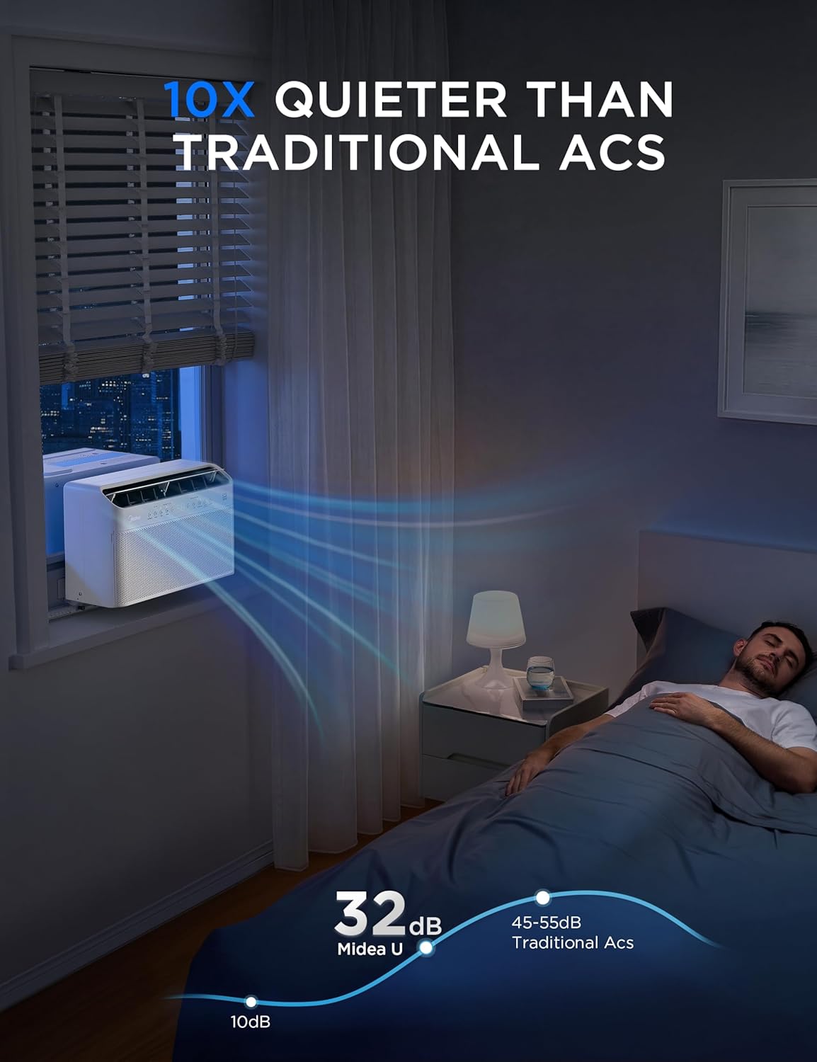 Midea 12,000 BTU U Shaped Smart Inverter Window Air Conditioner - Cools 550 Sq Ft, Ultra Quiet with Open Window Operation - Alexa/Google Assistant Compatible, 37% Energy Savings, Remote (2026 Edition)