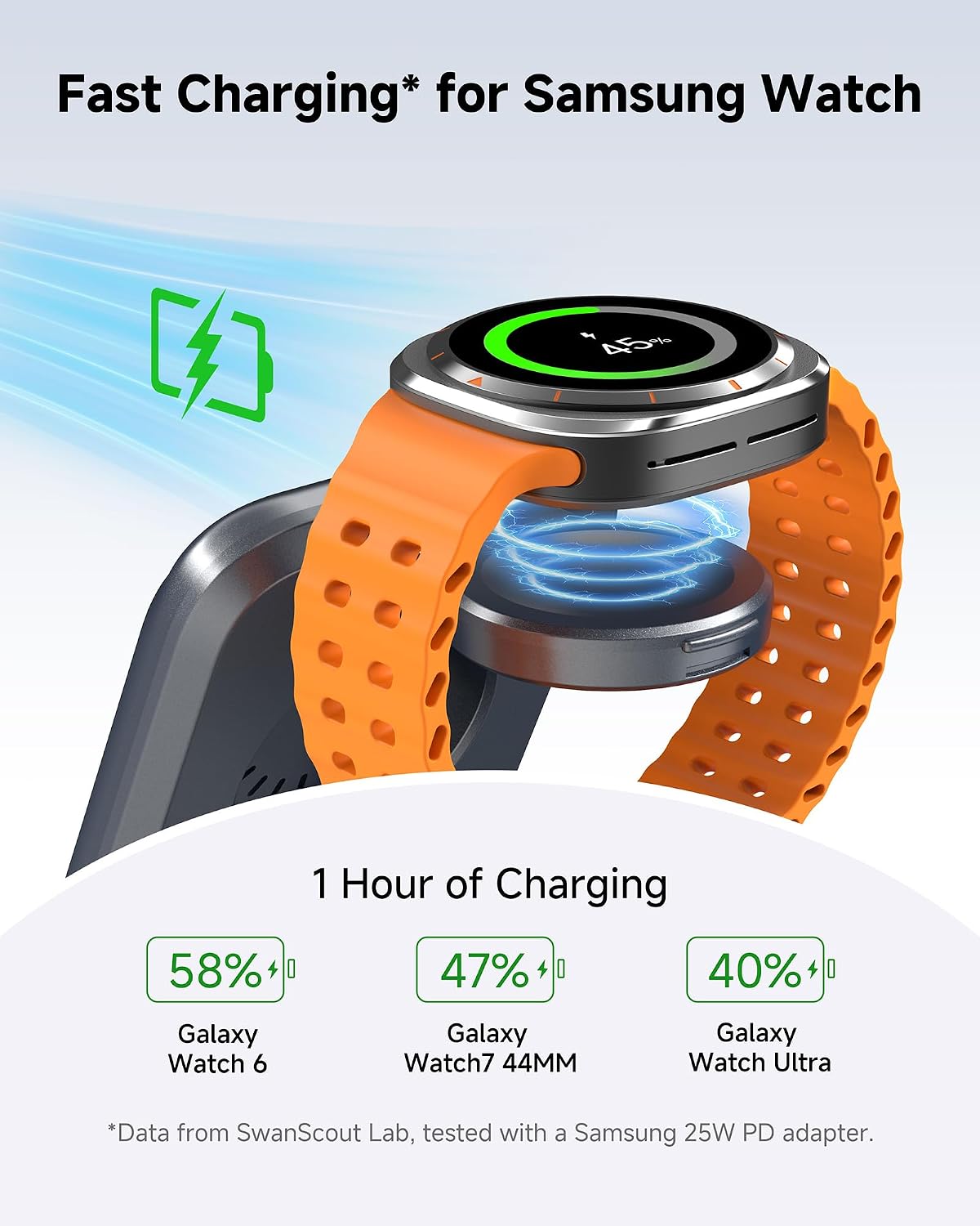 Charging Station for Samsung S26 Ultra, Wireless Charger for Galaxy S26/S25/S24/S23 Series, Galaxy Watch (Not for Watch 9/Ultra 2), Galaxy Buds 3 Pro/3, SwanScout 703S (No Adapter)