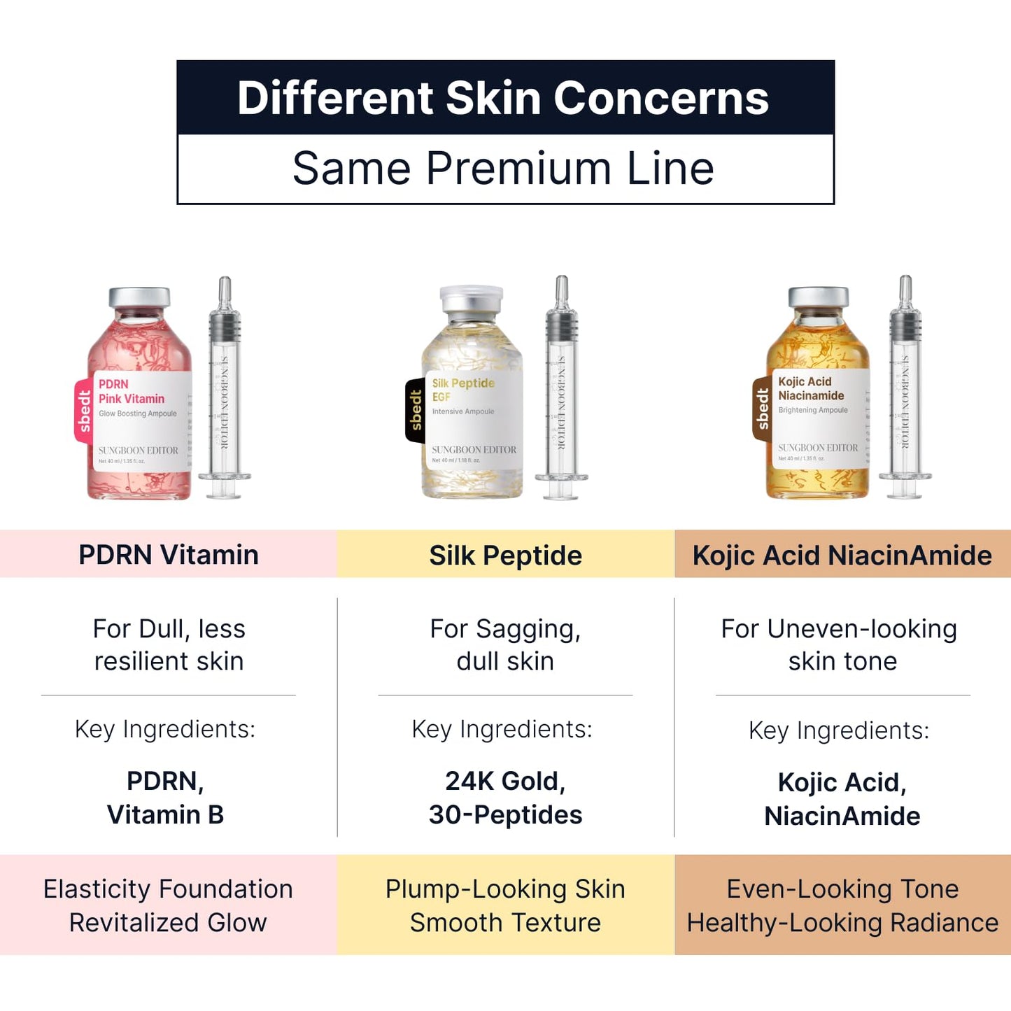 SUNGBOON EDITOR Glow Intensive Deep Collagen Silk Peptide EGF Ampoule, Copper Peptides Serum for Face with Multi Peptides, Hydrating Korean Skincare Facial Serum for Smooth-Looking Skin, 1.35 fl oz