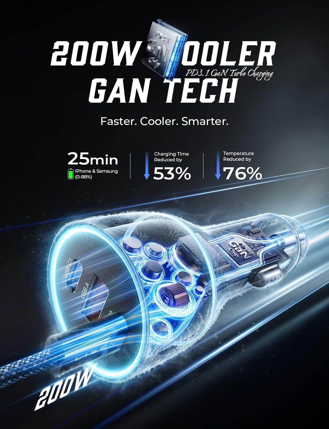 LISEN 200W Car Charger USB C Fast Charge [GaN] PD 140W Fast Car Charger USB C, Cigarette Lighter Adapter for Multi Device, for iPhone 17 16 15 14 13 12, MacBook Pro, Laptop, iPad, Samsung S26 S25
