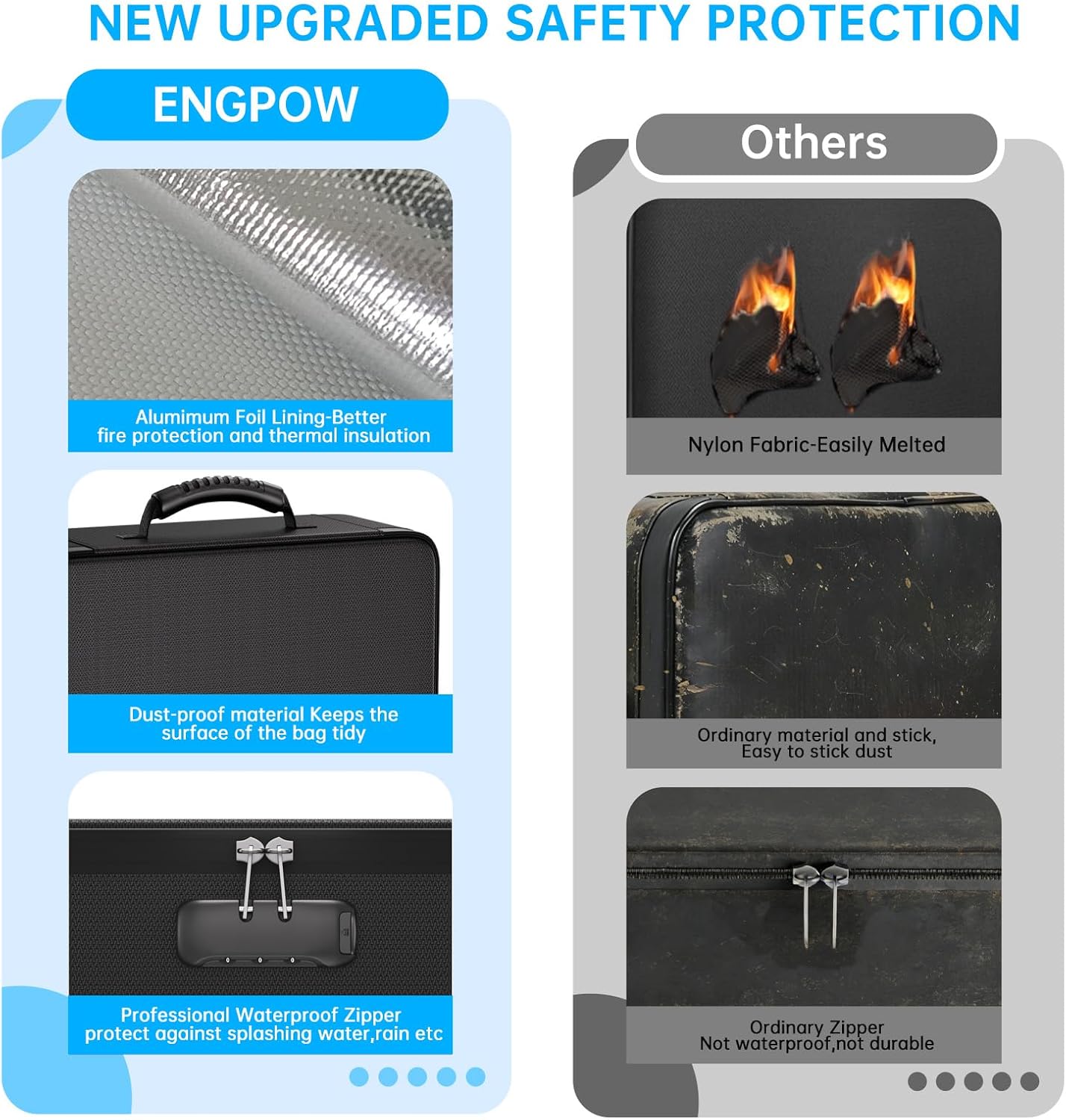 ENGPOW Fireproof File Organizer Bag with 13 Colorful Pockets Accordion File Folder,5200℉ Document Organizer Box with Lock&Labels,Multi-Layer Portable Home Safe Storage for Important Documents,Files