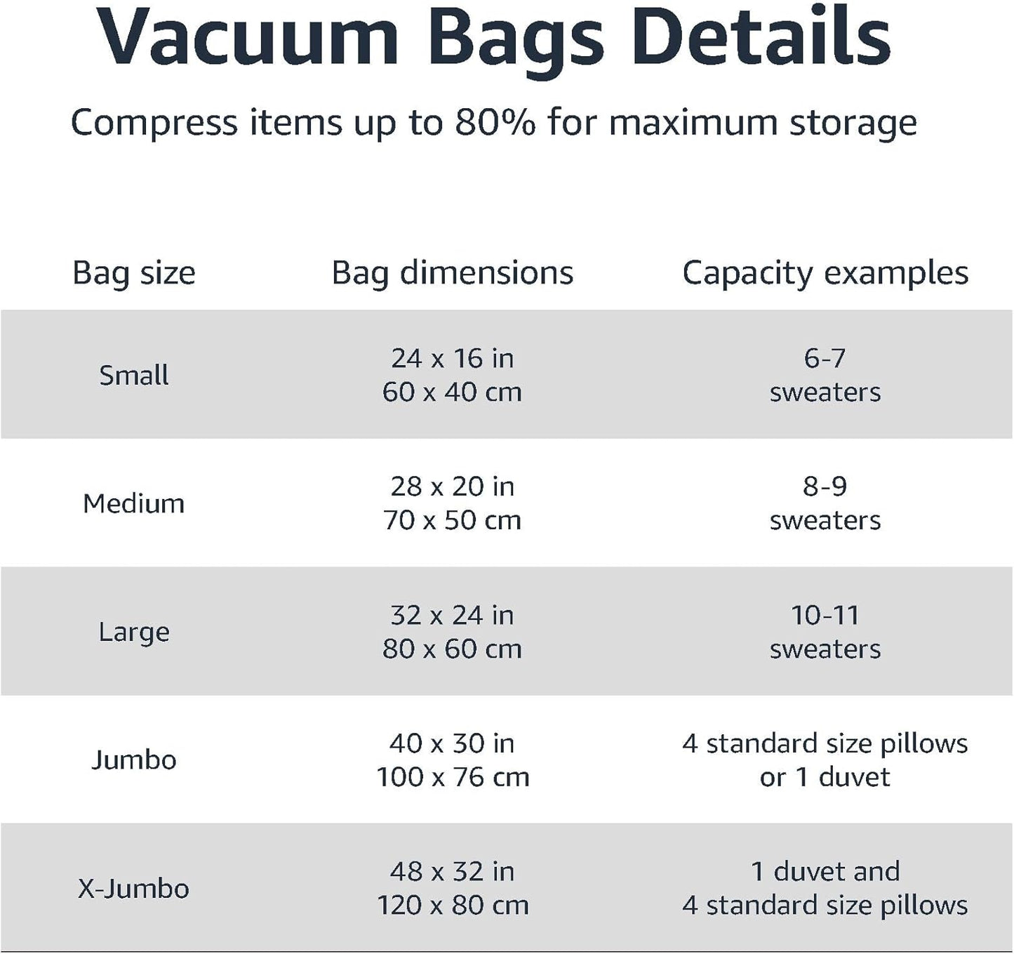 Amazon Basics Vacuum Storage Bags with Hand Pump for Travel, Space Saving Compression Bags for Clothes and Blankets, Clear, 12 Pack (3 Small, 3 Medium, 3 Large & 3 Jumbo)