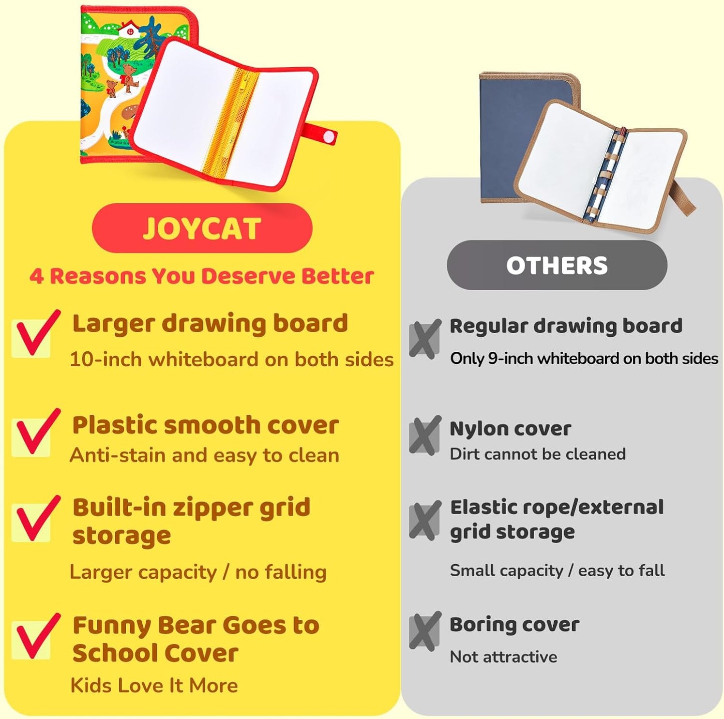 10-Inch Dual-Sided Dry Erase Travel Board for Kids with Zippered Storage - Portable Whiteboard Set with 6 Markers, Eraser.Coloring & Drawing Busy Book, Lightweight Foldable Activity Gifts for Kid