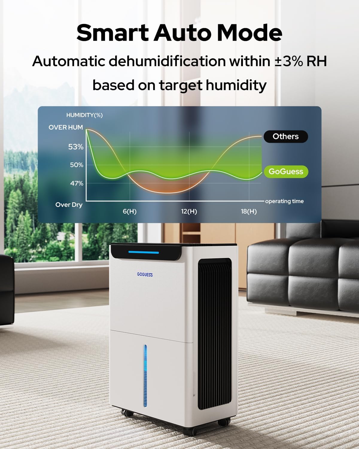 1600 Sq.ft Dehumidifier for Basement - 21 Pints, Drain Hose & Humidity Control Large Room Dehumidifiers for Home, RV, Bathroom, Bedroom - 3 Modes & 24H Timer White