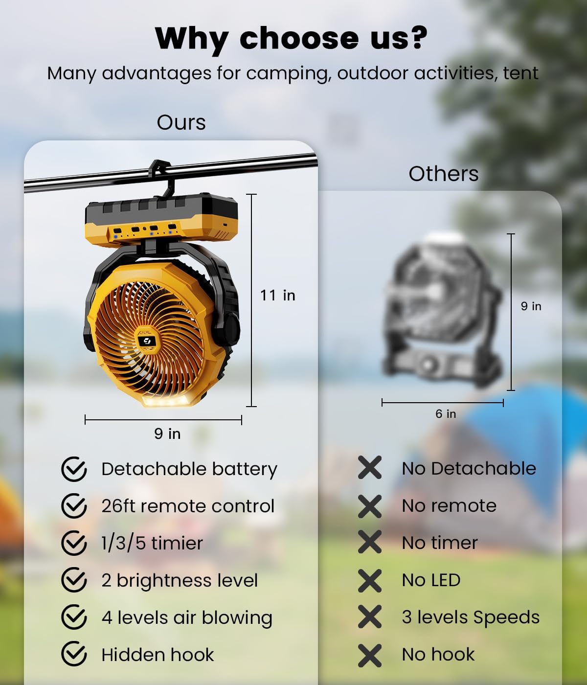 36000mAh Portable Camping Fan - 120HRS Rechargeable Fan with Detachable Battery with LED & Remote - 4 Speeds Battery Powered for Tent,Travel, Office, Jobsite