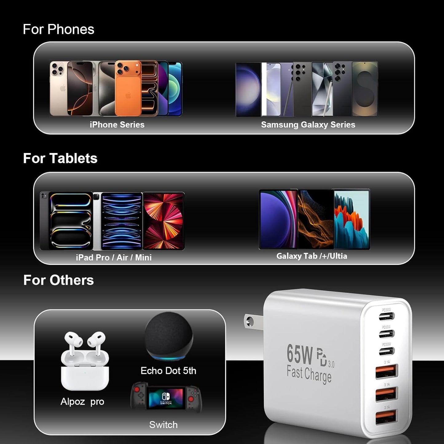 USB C Fast Charger Block iPhone Charger Fast Charging Blocks 65W Multi Port Chargers 6-Ports PD & QC Charging Cube Brick Power Adapter Type C Wall Chargers for iPhone 17/16/15/14/13/12 Pro Max, iPad