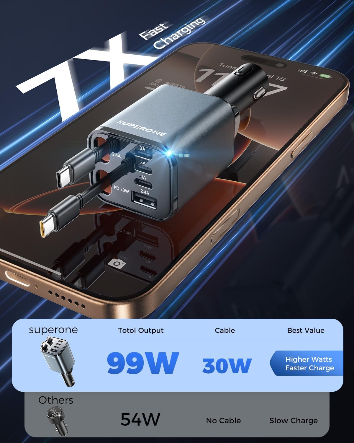 SUPERONE 6 in 1 Retractable Car Charger with Dual Type C Cables, 99W Ultra-Compact USB C Car Accessories Adapter with 4 USB Ports, Fast Charging Car Charger for iPhone 17/16/15/14/13/12, Galaxy, iPad