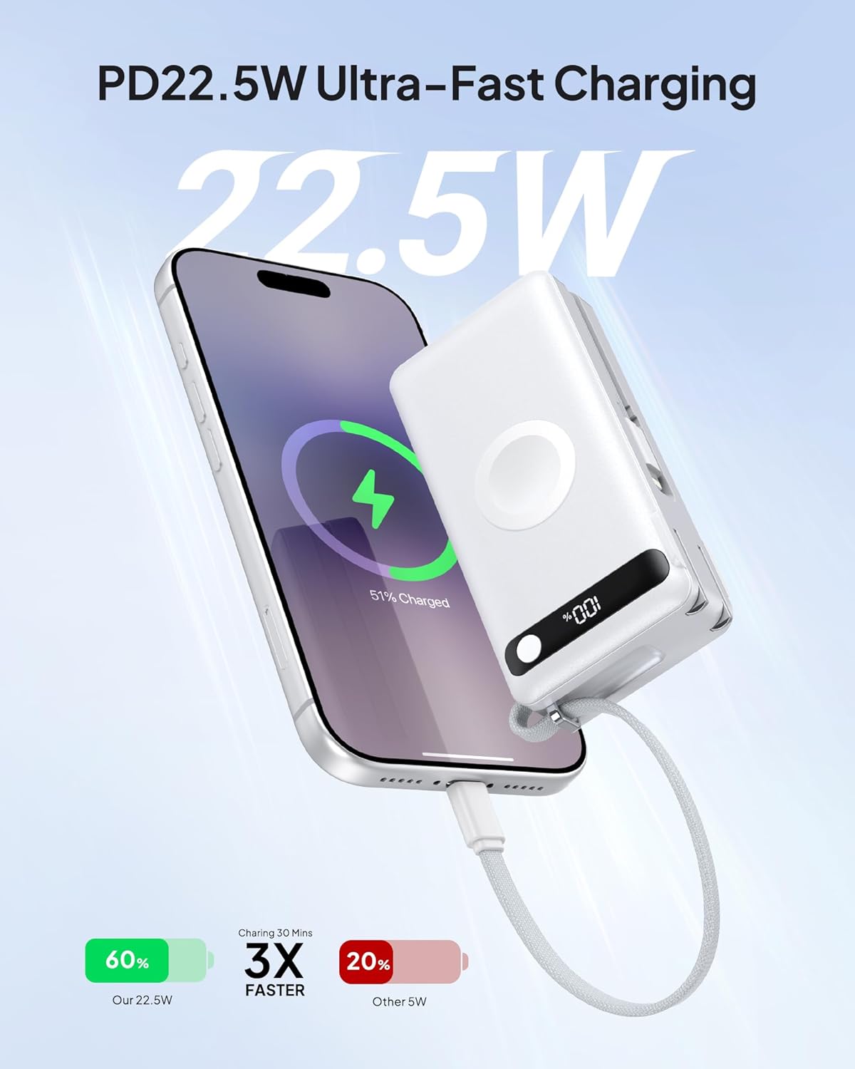 Portable Charger with Built-in Cables & Wall Plug, 50% Smaller 10000mAh Power Bank, 22.5W USB C Fast Charging, Travel Essentials Battery Pack for iPhone 17/16/15/14, Apple Watch Ultra/11/10/9/8/SE