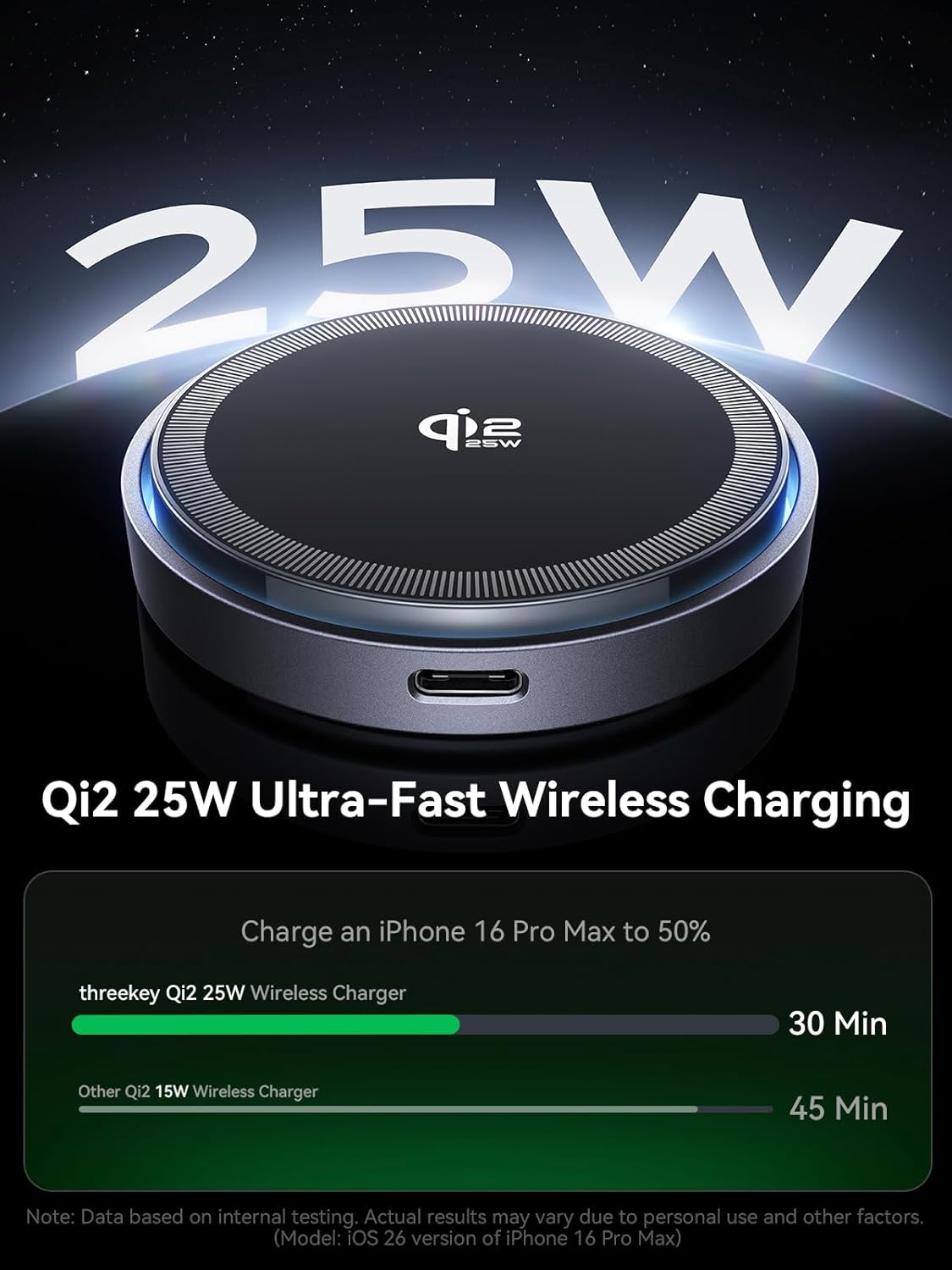 THREEKEY Qi2.2 25W Magnetic Wireless Charger: 2 Pack Fast Wireless Charging Pad for iPhone 17/16/15/14/13/12 Pro Max & AirPods, with Cooling Fan, 6.6ft Cable for Travel & Desk(35W Adapters Included)