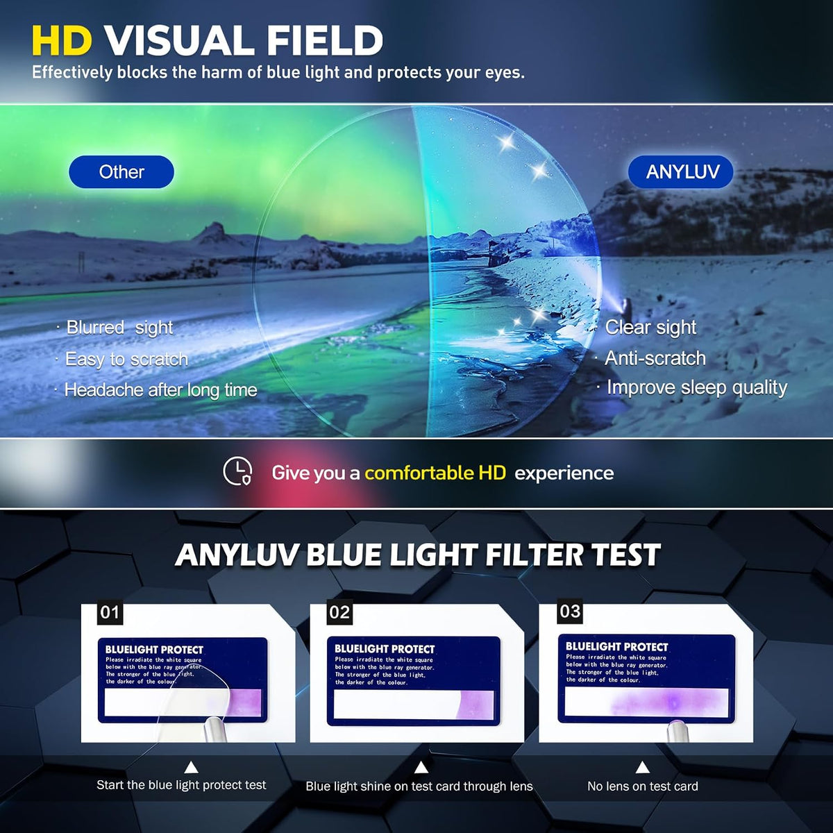 ANYLUV Blue Light Glasses for Sleep, 99.9% Blue Green Light Blocking with Red Lens, Blue Light Glasses