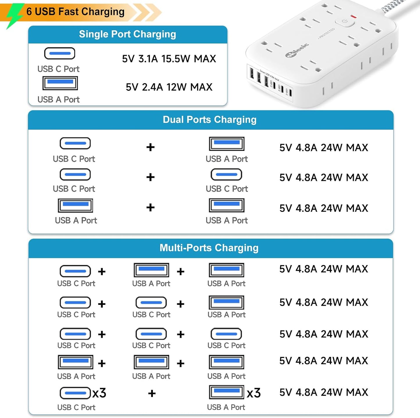 2100J Surge Protector Power Strip - 15 Ft Extension Cord with 6 USB Charging Station and 12 Outlets, Flat Plug Long Thin Extension Cord with Multiple Outlets Wall Mount for Home Office Dorm
