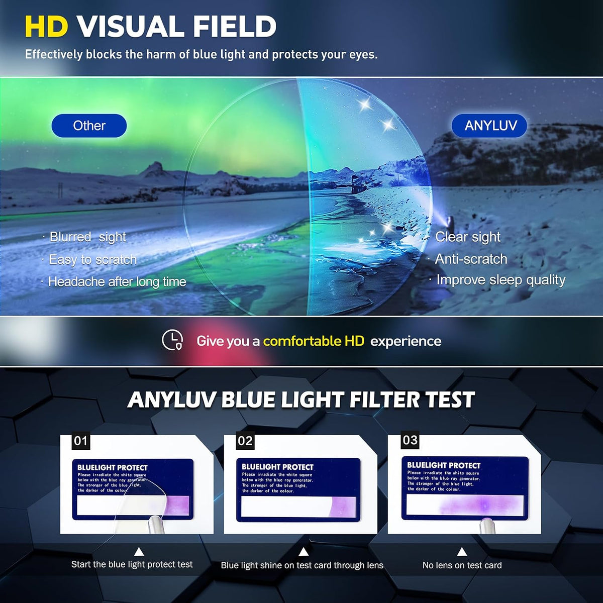 ANYLUV Blue Light Glasses for Sleep, 99.9% Blue Green Light Blocking with Red Lens, Blue Light Glasses