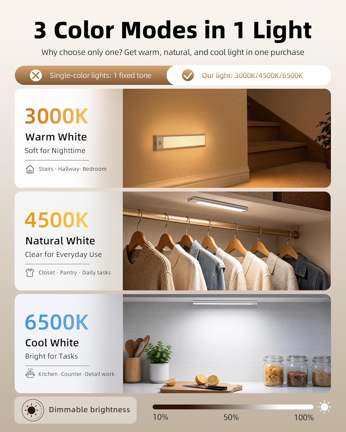 6-Pack Under Cabinet Lighting, 34 LED Rechargeable Battery Motion Sensor Light Indoor, Dimmable & 3 Color Temps, Magnetic Closet Lights, Wireless Under Counter Lights for Kitchen (8inch)