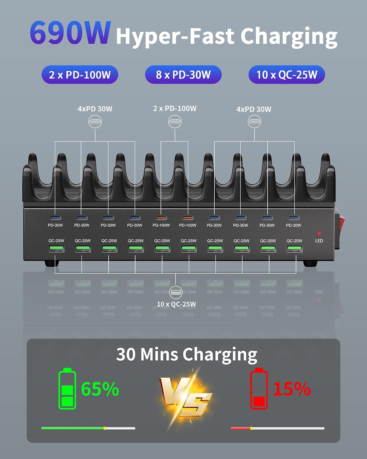 20-Port 690W Charging Station for Multiple Devices, Fast Charger Station | with Dual 100W PD PPS Port, Multi Device USB C Fast Charger Dock for MacBook Pro Laptop, iPhone, iPad, Tablet, Cell Phone