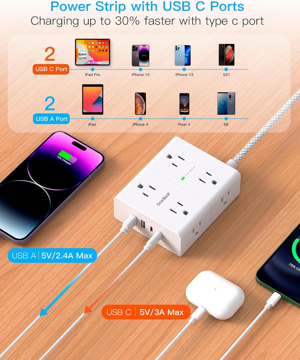 Surge Protector Power Strip 15 Ft Cord, Ultra Thin Flat Extension Cord with 8 Outlets 4 USB Ports(2 USB C), Flat Plug Power Strip, 15 Ft Long Braided Power Cord for Home, Office, Dorm Room Essentials