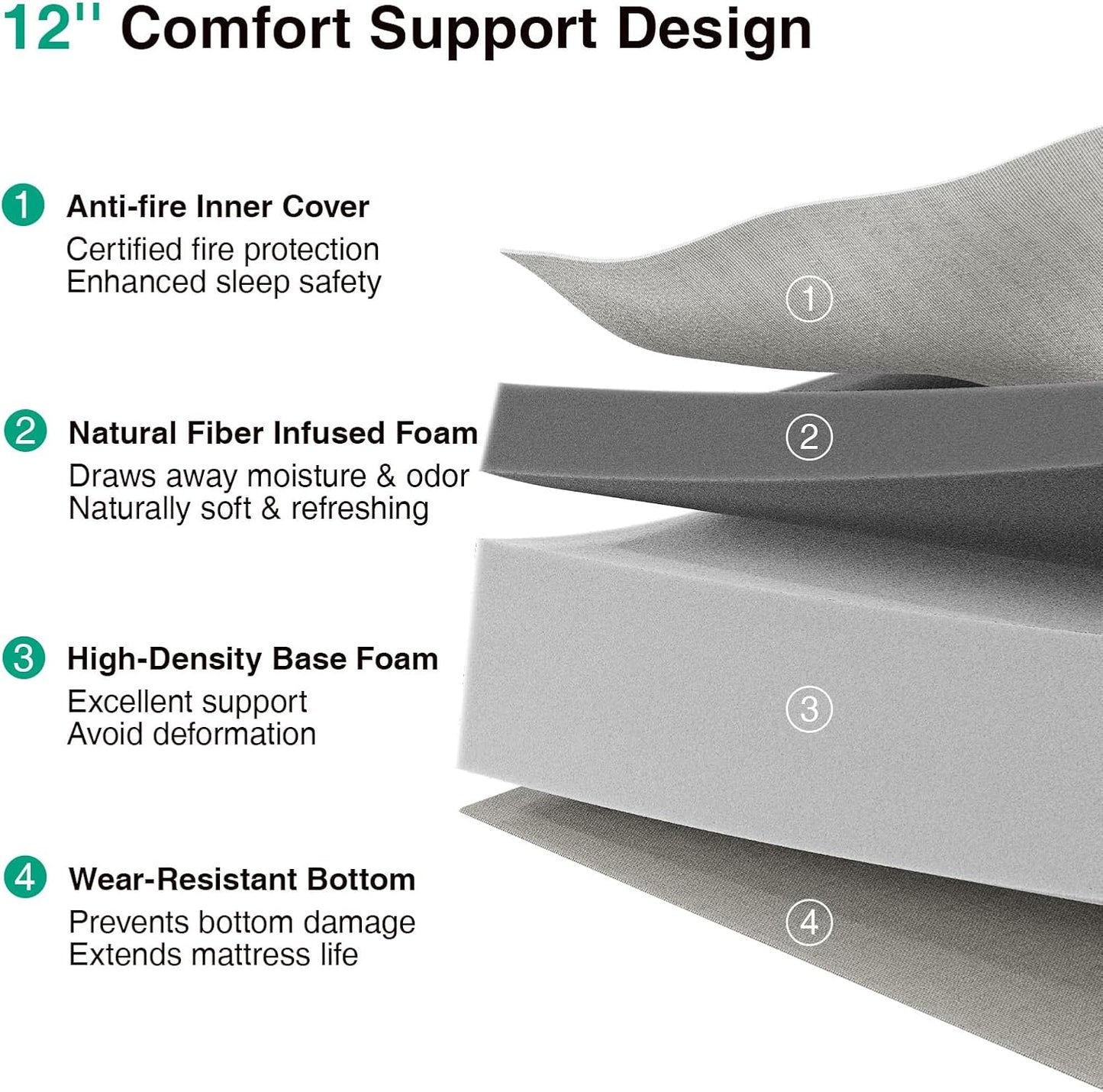 Novilla King Mattress, 12 Inch King Size Memory Foam Mattress with Comfort Foam for Pressure Relief & Cool Fresh Sleep, Removable Washable Cover,Mattresses in a Box,Medium Firm