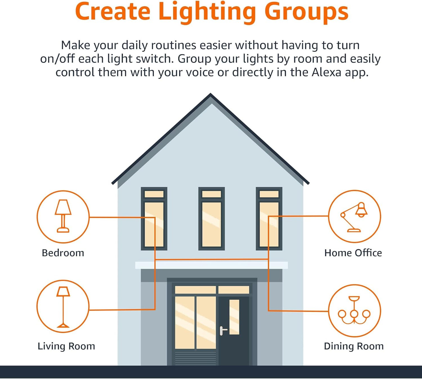 Amazon Basics Smart A19 LED Light Bulb, Color Changing, 9W (60W Equivalent), 800LM, Works with Alexa Only, WiFi 2.4 GHz, No Hub Required, Mood Lighting, Energy Efficient, 1-Pack