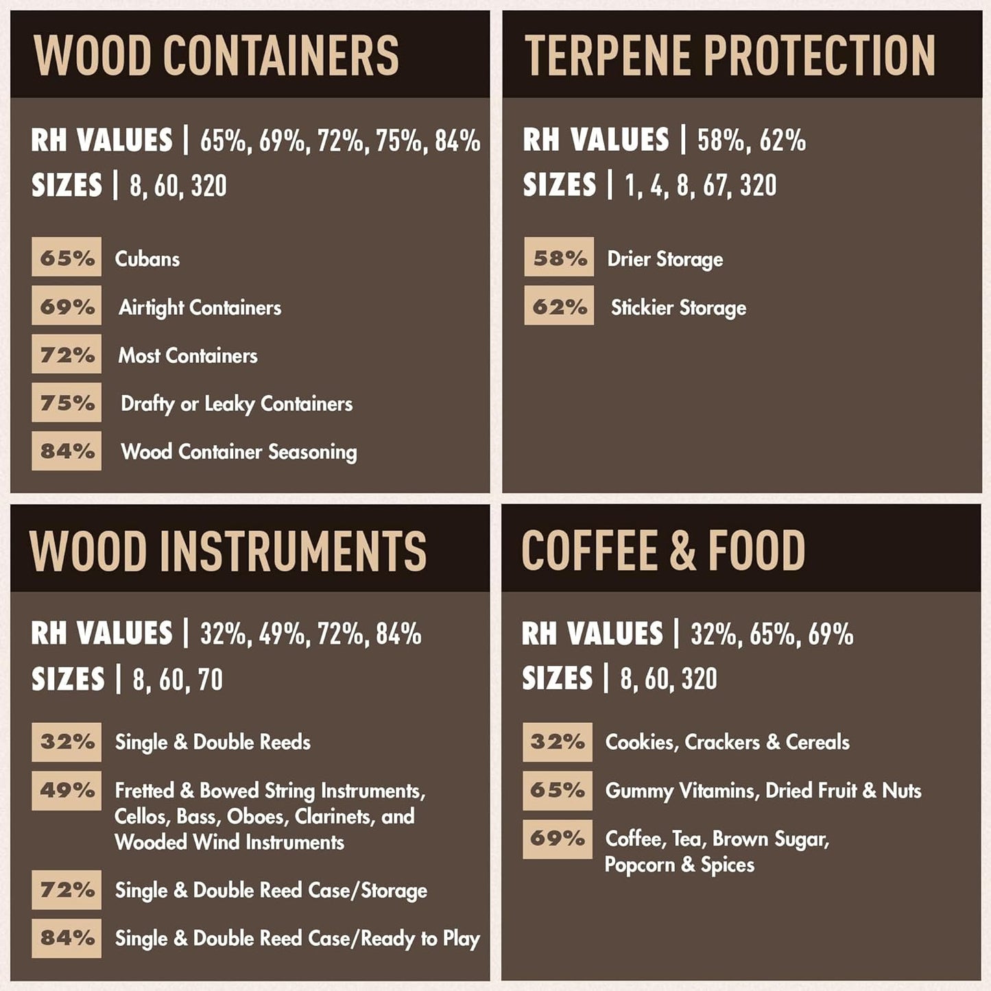 Boveda 72% RH 2-Way Humidity Control – Restores & Maintains Humidity – All in One Solution for Humidification- Patented Technology - Convenient & Versatile - 10 Count Resealable Bag