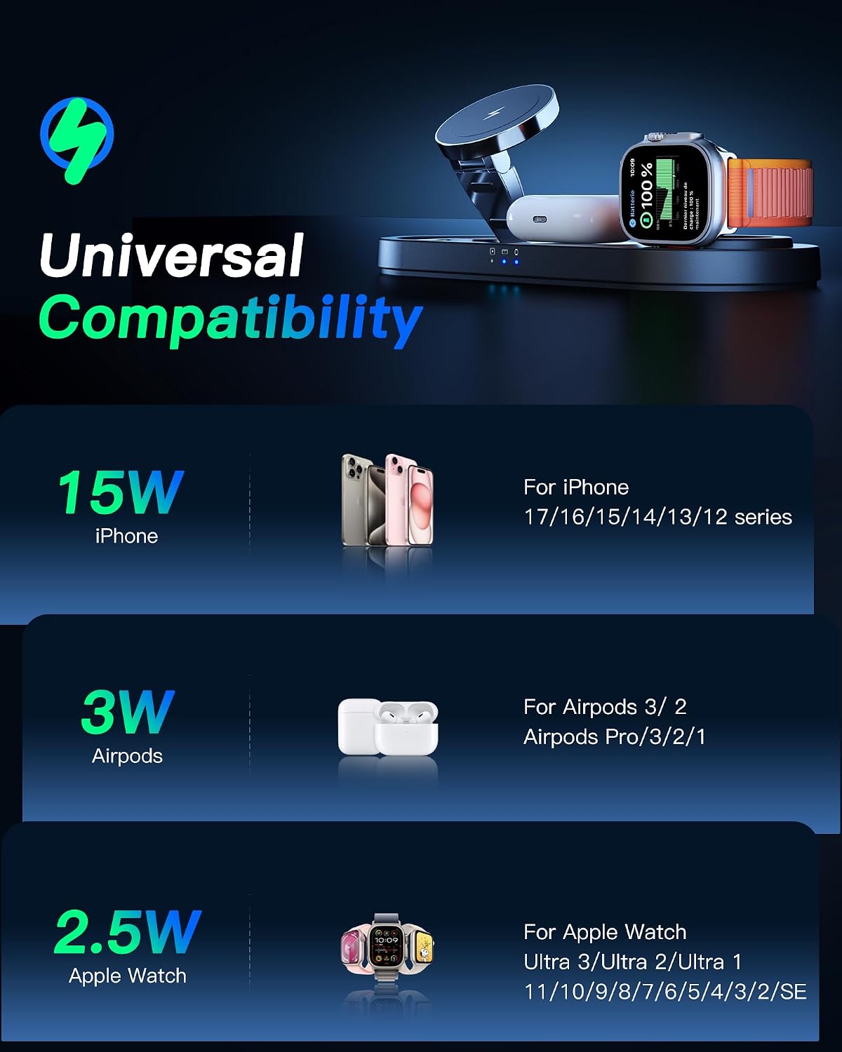 Foldable 3 in 1 Wireless Charging Station for Apple Mag-Safe Charger Stand | Fast Magnetic Wireless Charger Station for iPhone 17 Air 16 15 14 13 12, Apple Watch, AirPods Pro/4/3/2, and More (Black)