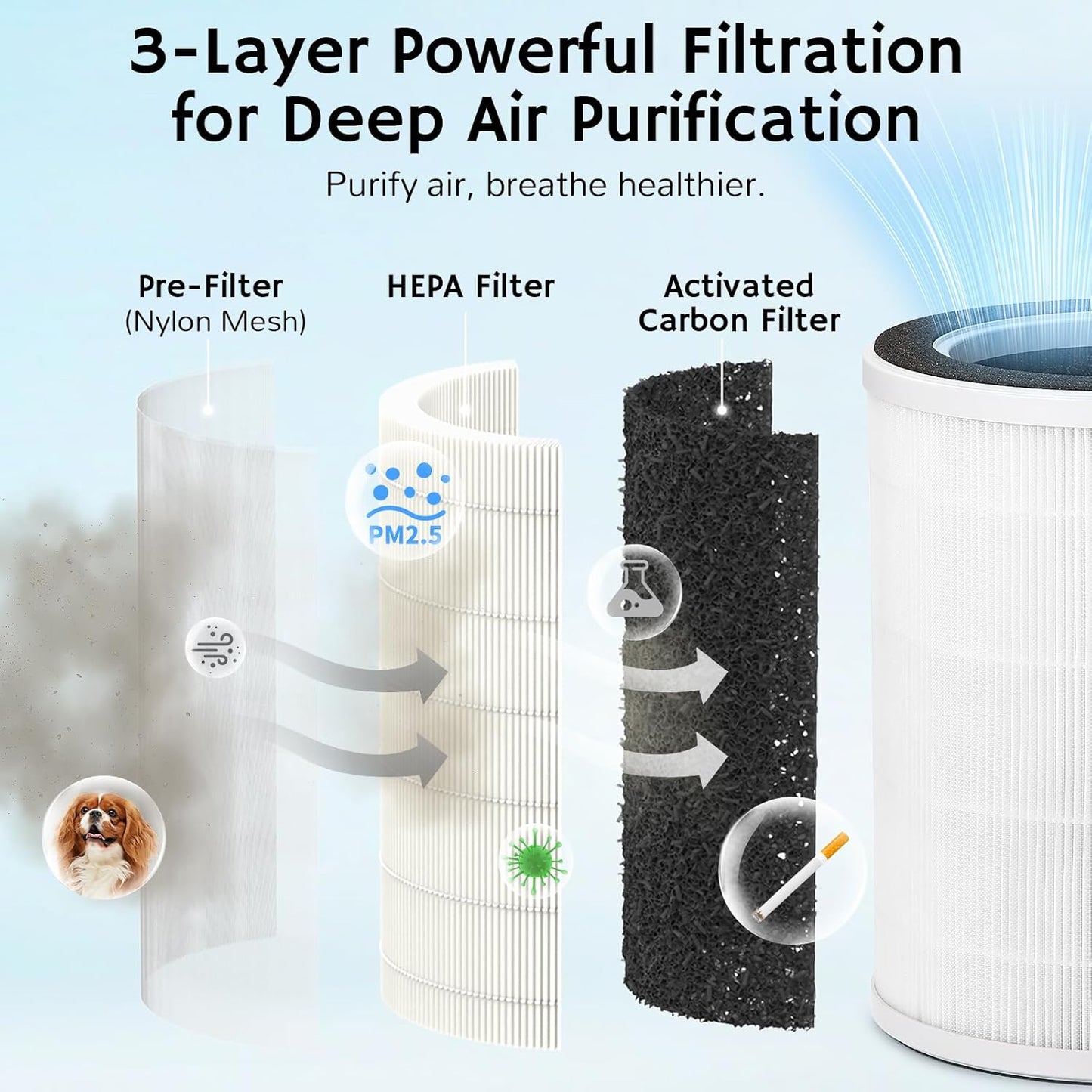 Airthereal 2-in-1 Air Purifier & Humidifier Combo for Large Room up to 1200 ft², 3-Stage Filters, Air Quality Monitor and Quiet Sleep Mode, Evaporative Humidifier with Hygrometer, iF Design Award 2026