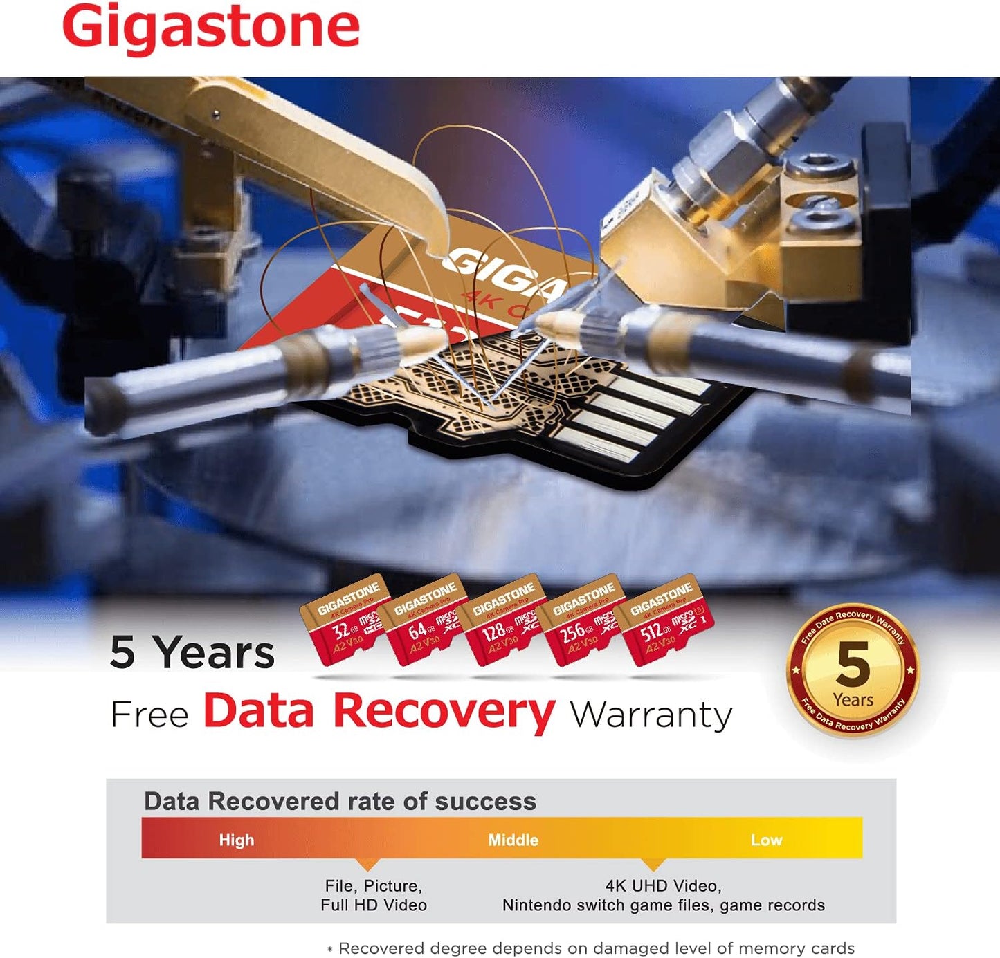 【5-Years Data Recovery】 GIGASTONE 64GB Micro SD Card, 4K Camera Pro, UHD Video for GoPro, Action Camera, Wyze, DJI, Drone, Nintendo-Switch, R/W up to 95/35MB/s MicroSDXC Memory Card UHS-I U3 A2 V30