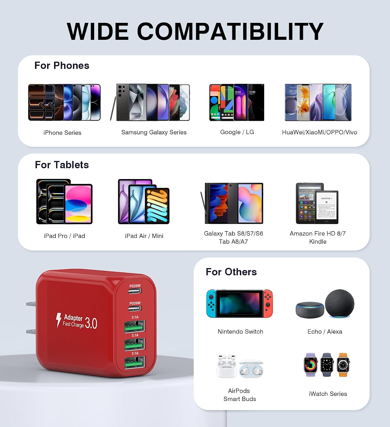 50W USB C Wall Charger, 2Pack 5-Port C Charger Fast Charging Block PD Power Adapter +QC Multiport Type C Box Brick Cube USB A Wall Plug for iPhone 14/15/16/17 Pro Max, iPad,Samsung Galaxy(Red)