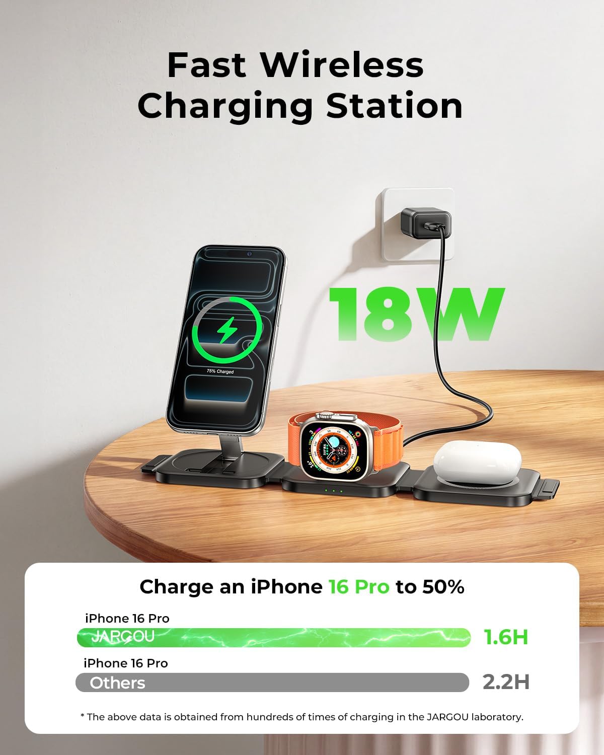 Travel Essentials for Apple Watch Charger,3 in 1 Charging Station for Apple Devices,Foldable Wireless Charging Station for iPhone 17/16/15/14/13/12, Apple Watch & AirPods with Magsafe Charger Stand