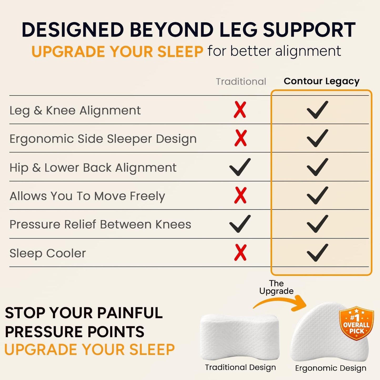 Contour Legacy Leg & Knee Foam Support Pillow for Side Sleepers Soothing Relief for Back, Hips, Knees, Joints, Nerves & Muscles