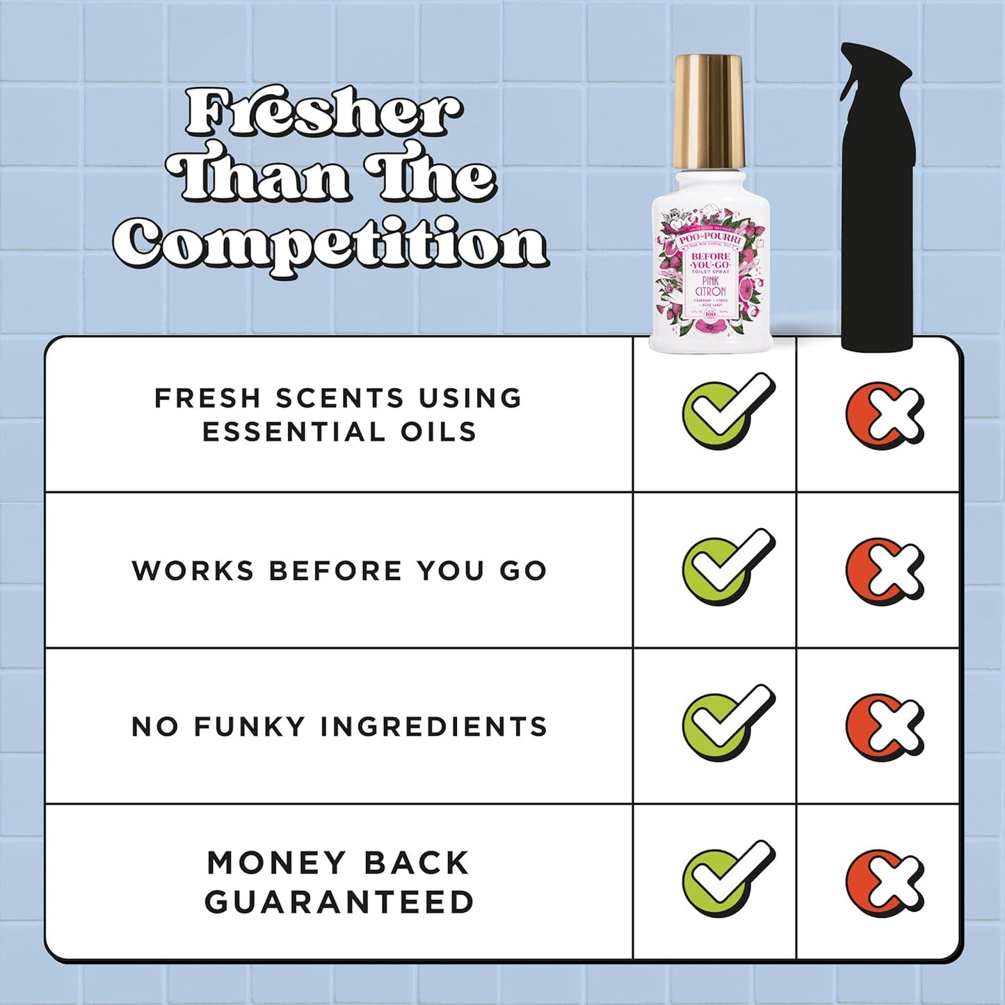 Poo-Pourri Before-You-Go Toilet Spray, Pink Citron, 2 Fl Oz, Up to 100 Uses, Bathroom Odor Deodorizer with Essential Oils for Home or Work, Travel Essentials, TSA Approved Size