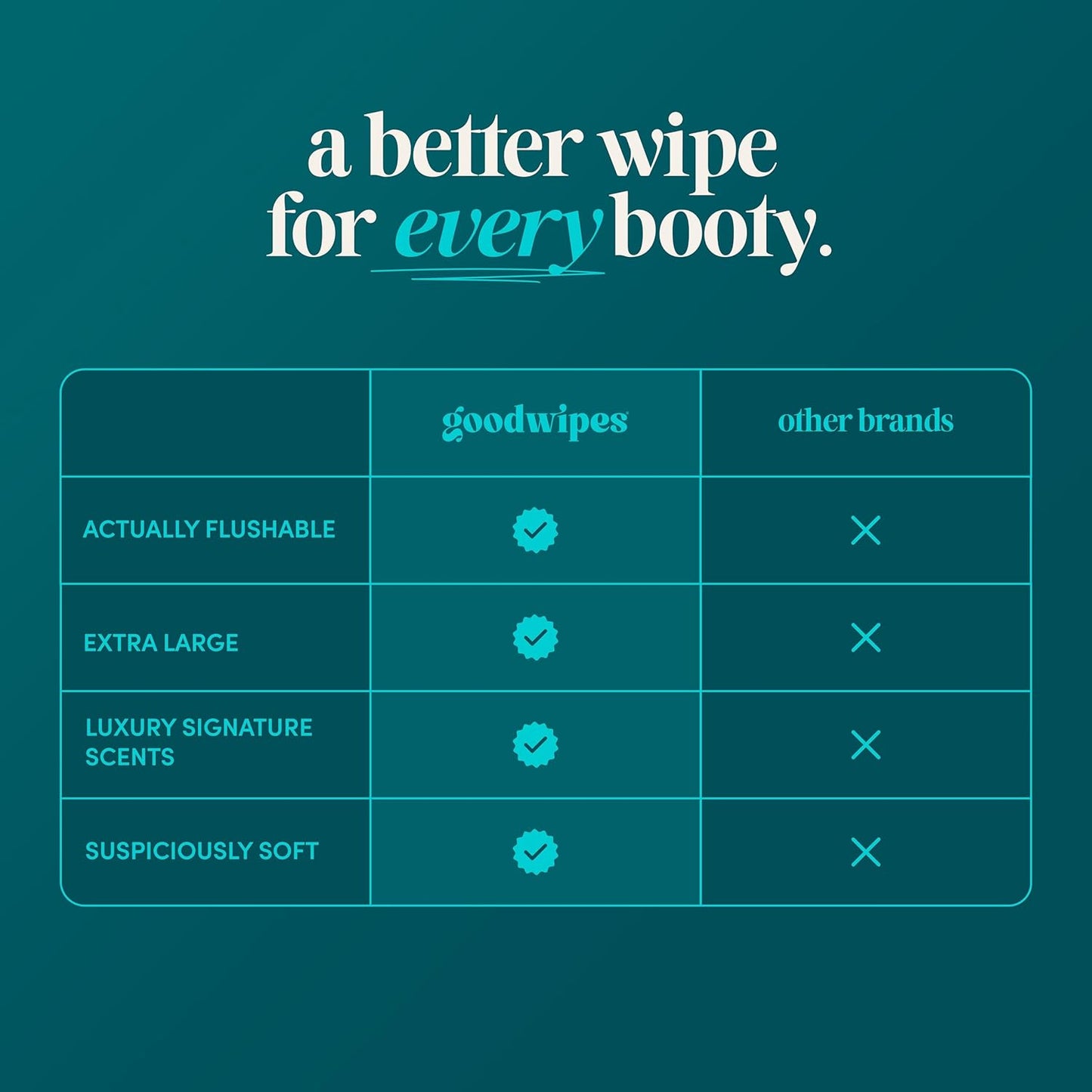 goodwipes Flushable Wipes for Adults - Shea-Coco Butt Wipes for Women & Men, Septic Safe, Toilet & Bathroom Essentials, Extra Large, 318 Count (6 Packs and 1 Travel Pack)