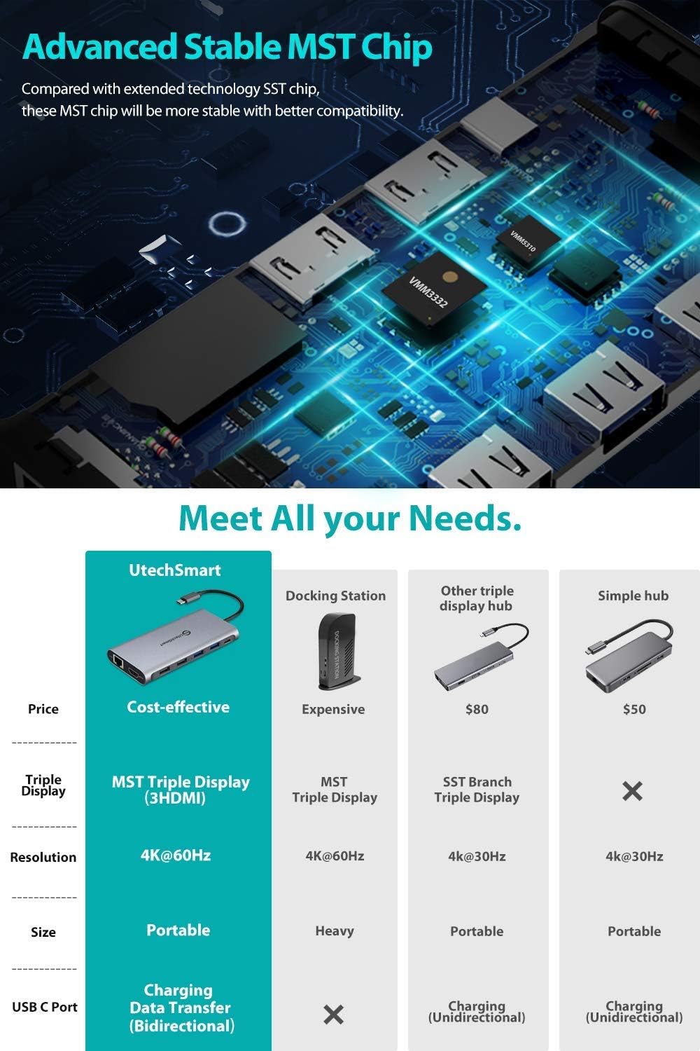 UtechSmart USB C Hub, 12 in 1 USB C Laptop Adapter