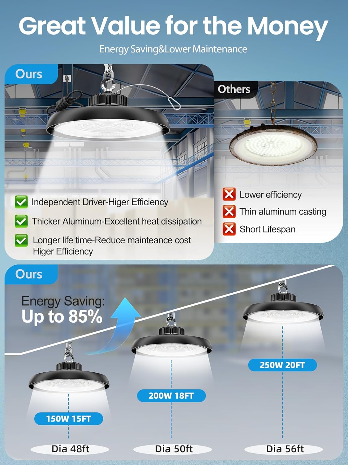 12Pack 150W Super Bright 22500LM UFO LED High Bay Light AC100-277V 5000K High Bay LED Shop Lights with Hook 5'Cable & US Plug for Warehouse Workshop Garage