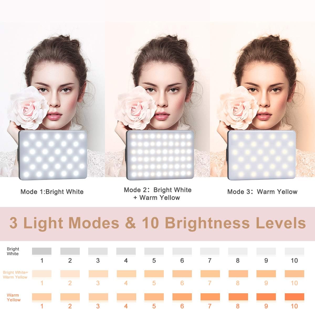 Newmowa 60 LED High Power Rechargeable Clip Fill Video Conference Light with Front & Back Clip, Adjusted 3 Light Modes for Phone, iPhone, Android, iPad, Laptop, for Makeup, TikTok, Selfie, Vlog