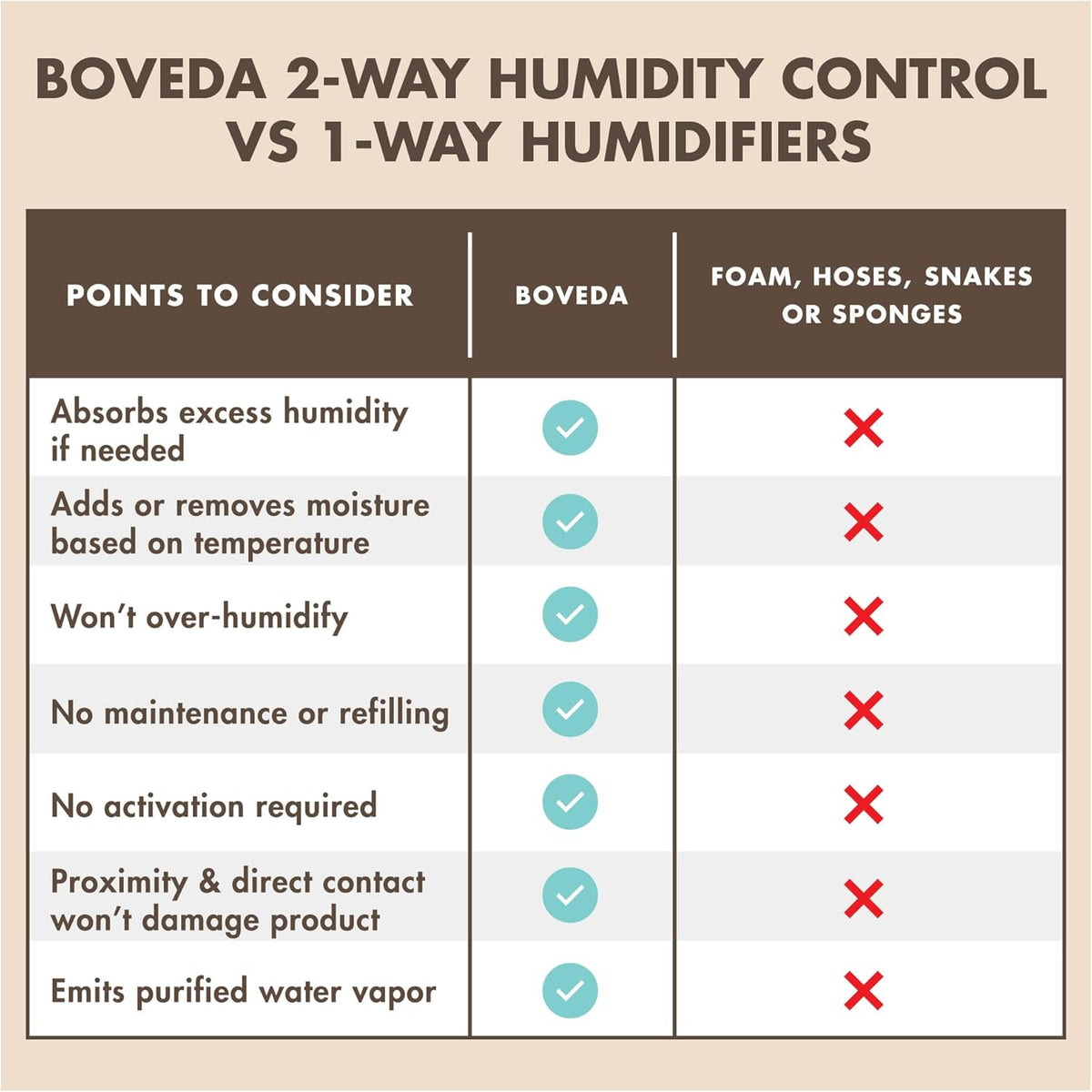 Boveda 49% Two-Way Humidity Control Packs for Music Bows & Small Woodwinds – Size 8 – 10 Pack – Moisture Absorbers for Small Instrument Cases – Humidifier Packs – Hydration Packets in Resealable Bag