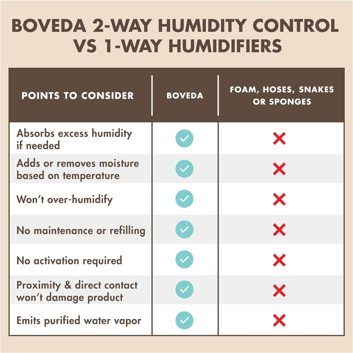 Boveda 84% Two-Way Humidity Control Packs for Woodwind Reeds – Size 8, 10 Pack – Moisture Absorbers – Protects Against Drying & Splitting – Individually Wrapped Reed Humidifiers for Day-of Performance