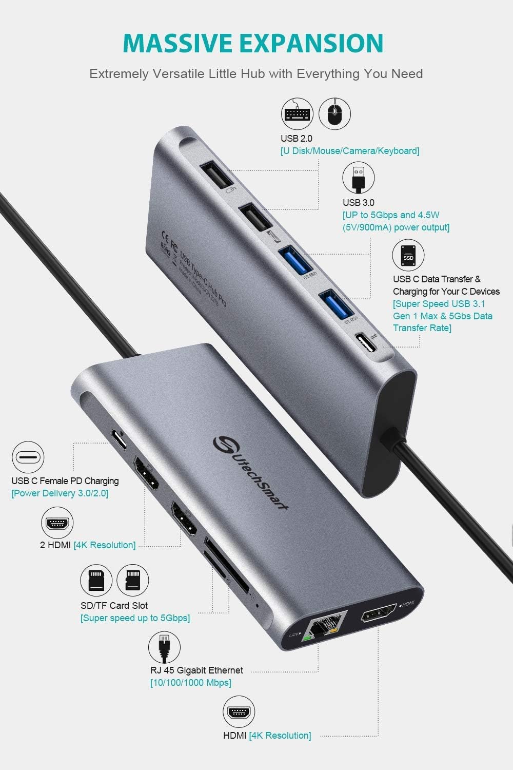 UtechSmart USB C Hub, 12 in 1 USB C Laptop Adapter