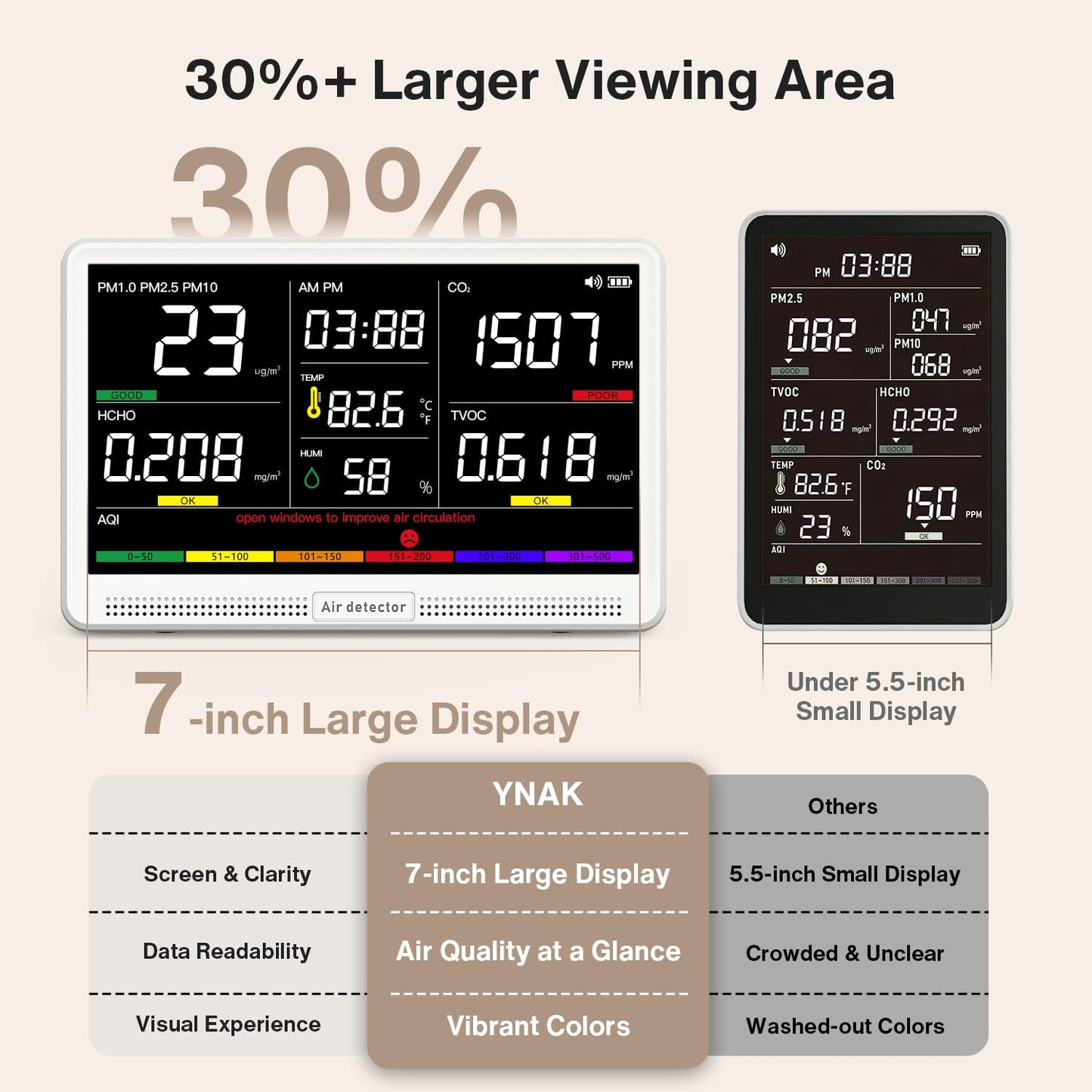 16 in 1 Air Quality Monitor Indoor 7" Large Display 9 AQI+7 Alerts, CO2 Monitor Air Quality Tester for CO2, TVOC, PM2.5 PM1.0 PM10, HCHO Temperature Humidity AQI & Time Air Quality Meter for Home